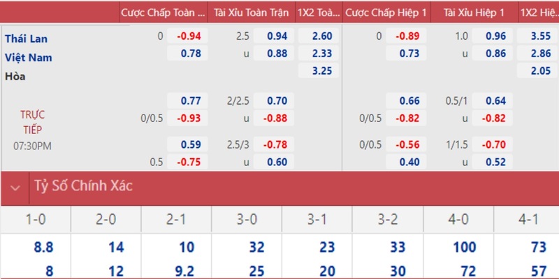 58win1 PT Điện Tử